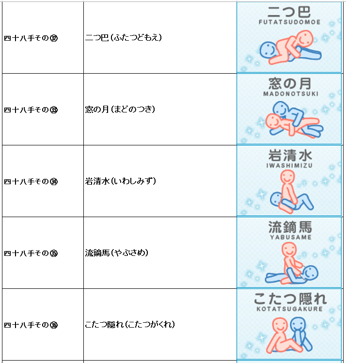 48手の体位をイラスト図解一覧！意味や解説で体位を学んでセックスライフを豊かに！ - 快感スタイル