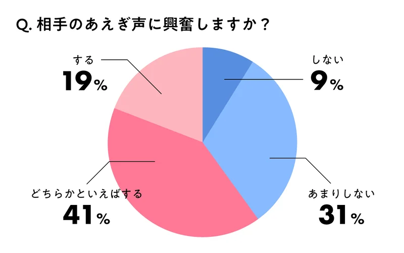 可愛いエッチな喘ぎ声！その特徴と出し方 - 夜の保健室