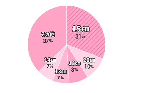 ペニスの大きさ平均は13cm！女性の理想サイズはさらにデカい！？｜薬の通販オンライン