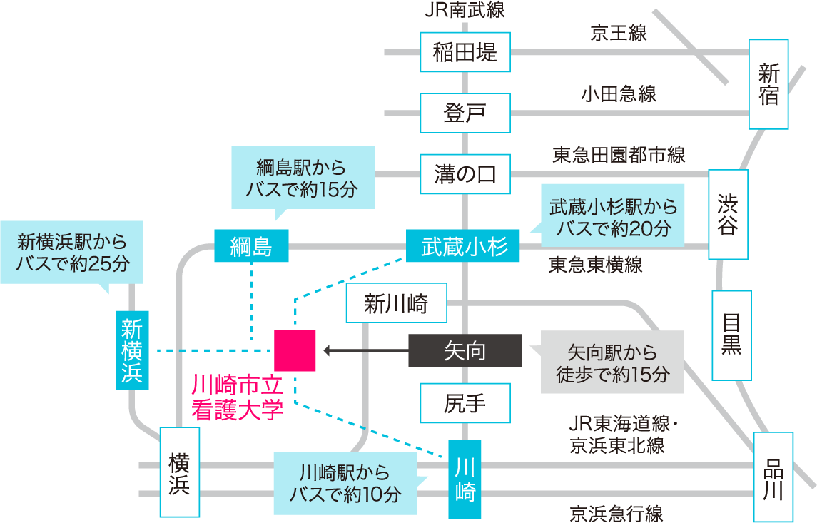 南武線「武蔵小杉～鹿島田～矢向」間を高架化へ、川崎市が9踏切の解消目指す | 横浜日吉新聞