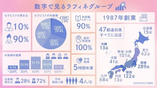 オーガニックアロマエステ マッサージ新潟 燕三条