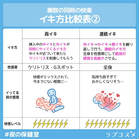 Gスポット刺激に特化したセックス体位１０選【イラスト図解版】 | セクテクサイト