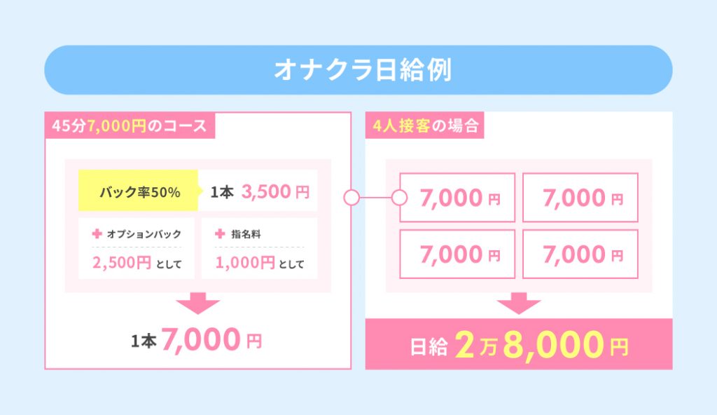 オナクラステーション（オナクラステーション）［京橋 オナクラ］｜風俗求人【バニラ】で高収入バイト