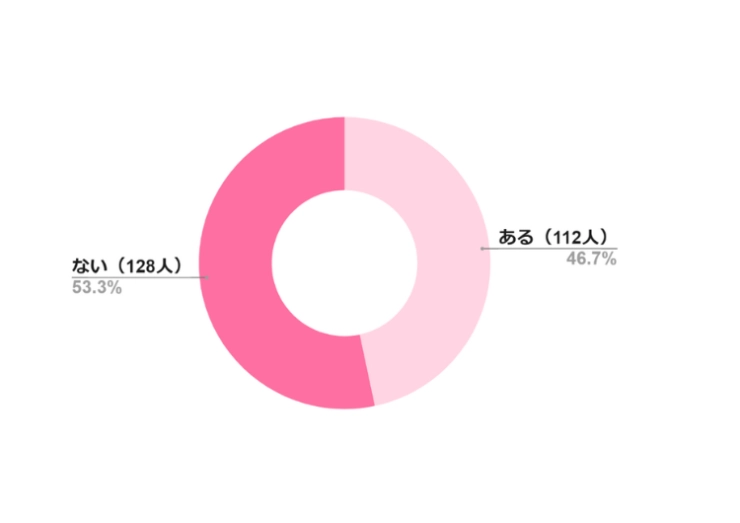 中イキのやり方徹底解説！今日から取り入れられる自己開発方法 | 中イキしたい女性専用性感マッサージ「リップス」