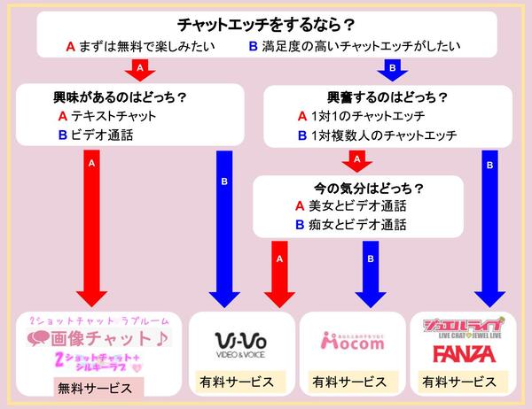 ラブルーム サイコロ,サイコロ チャット,カジノヒーローズ