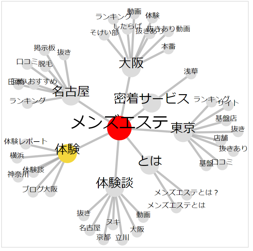 月15回メンエス体験談 - メンズエステNS