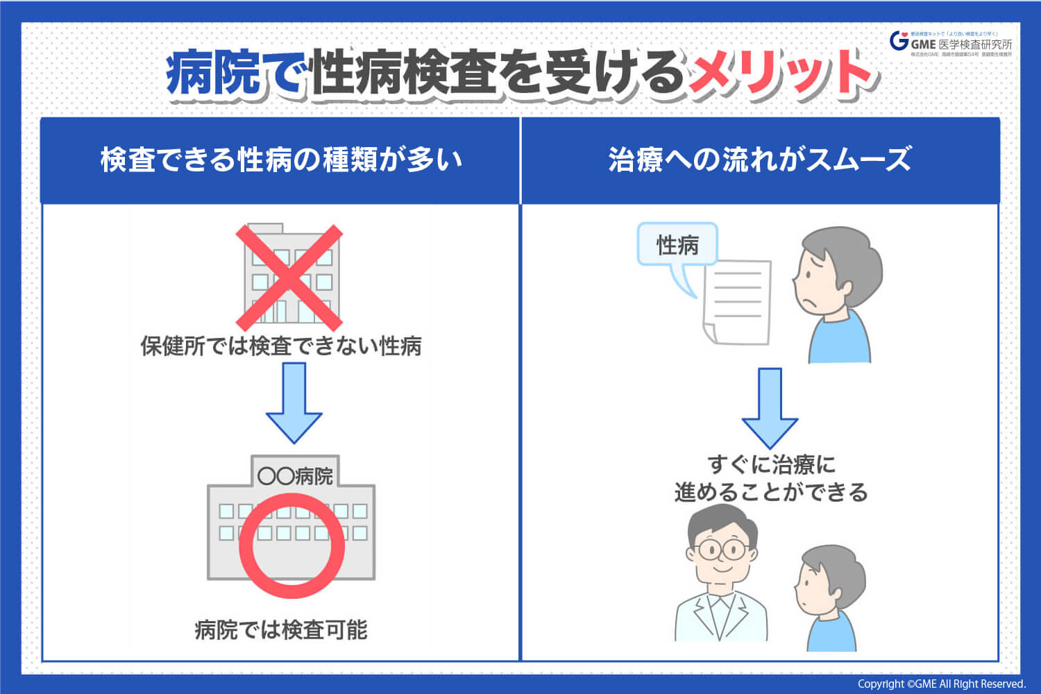 株式会社GME 検査キット 救急・衛生用品