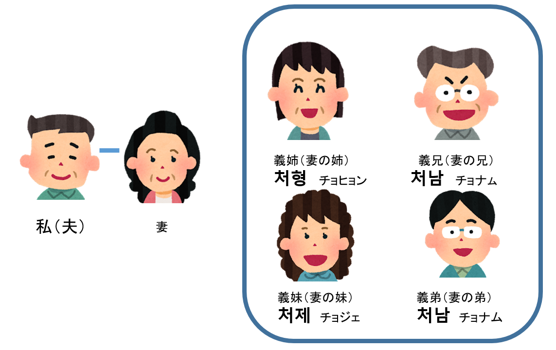 韓国語で愛を伝える方法とおやすみの言葉