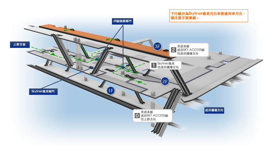 日本‧東京】日暮里車站京成線、JR線出札口、日暮里車站周邊介紹– 恐龍兄弟他媽