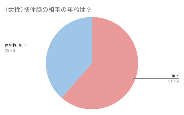 初エッチで入らない…処女だとなかなか挿入できないの？原因と対処法 - CanCam.jp（キャンキャン）