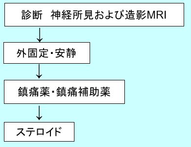 尿道カテーテル(おしっこの管)は痛い？その方法と目的、注意点、体験談 | 外科医の視点