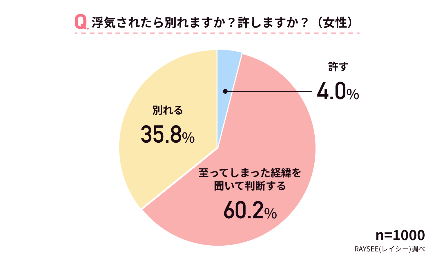 既婚者男性が本気の恋をする？3つの心理や見分け方を徹底解説 - KIKKON｜人生を楽しむ既婚者の恋愛情報サイト