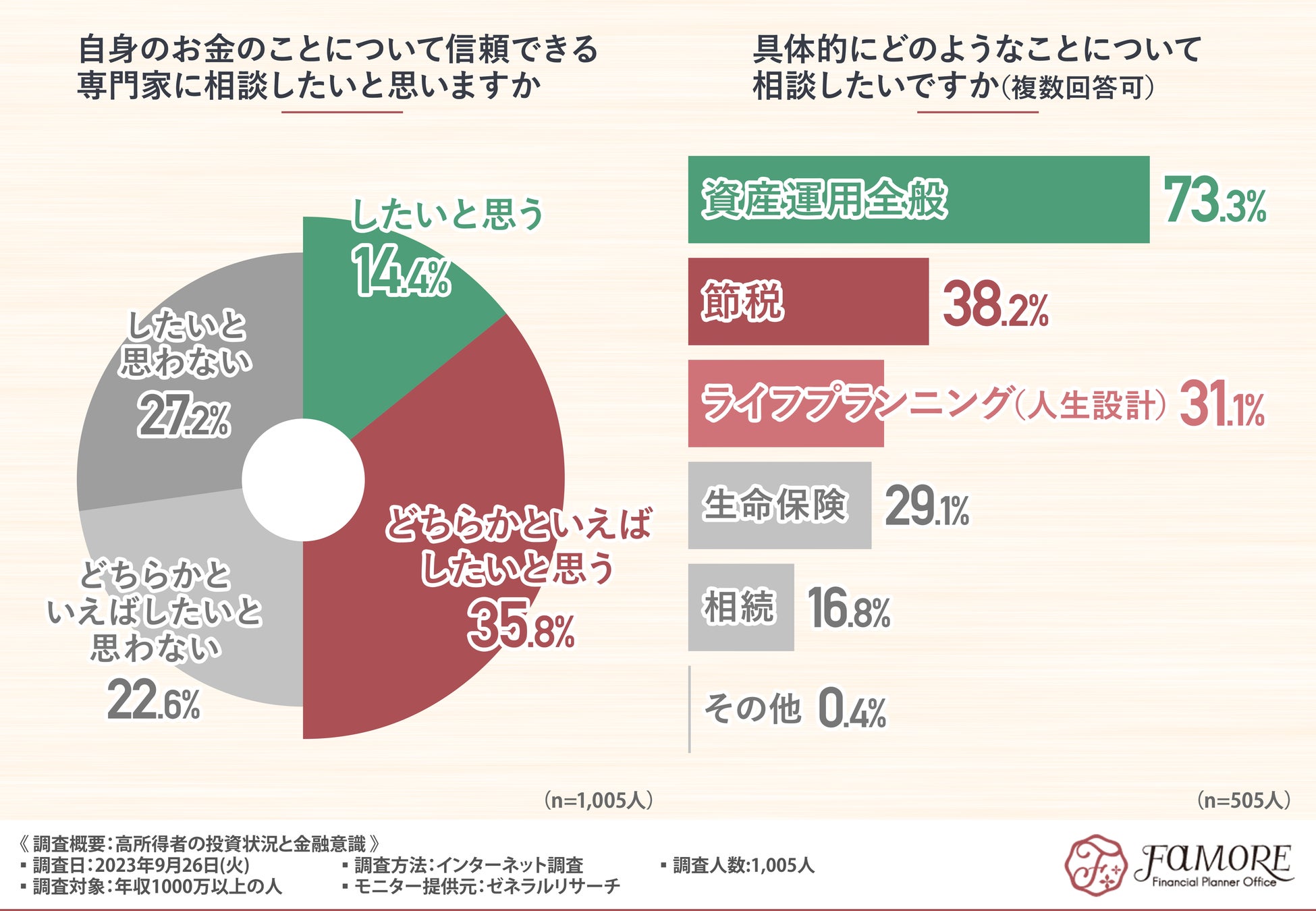 天満駅の美容師 土日休みOK 求人・転職情報｜ホットペッパービューティーワーク