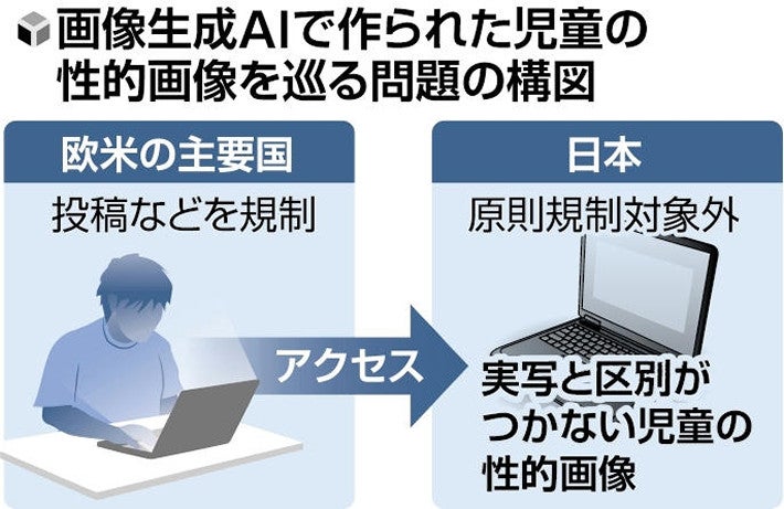 目指せ奇跡の一枚】AIにひたすらアナルを描かせてみた - DLチャンネル