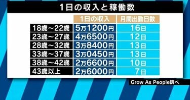 【密着】夜職嬢の給与事情 / OL制服で1日10万円稼ぎます