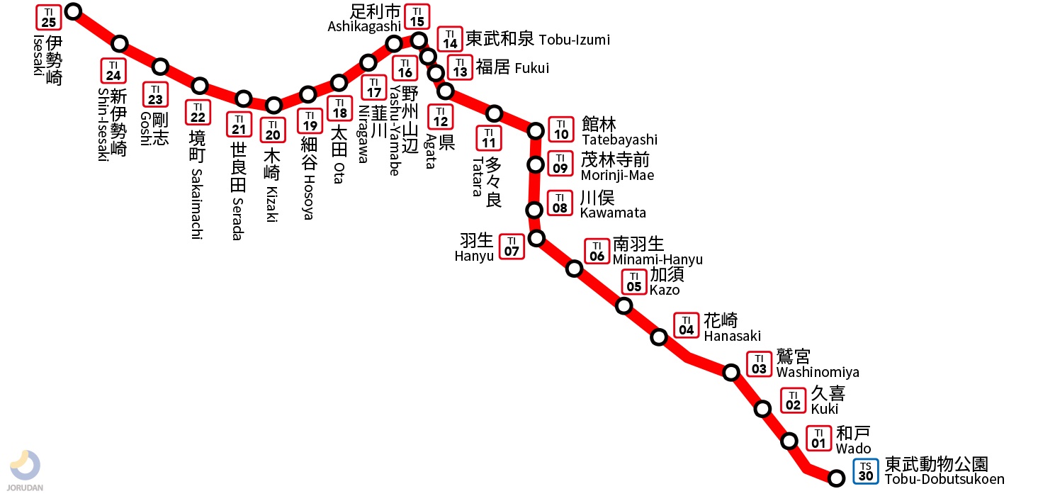 れとろ駅舎 境町駅