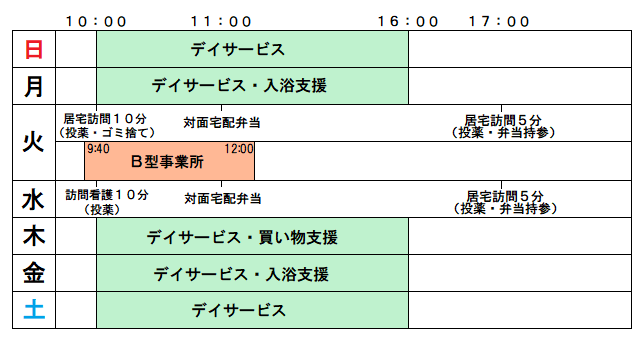 ７NOW・今月も開催】新キャンペーンも！ - 少し早いリタイアで逃げ切り人生の始まり！