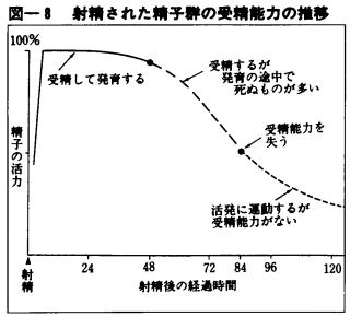 【射精コントロール法】女性が望む挿入時間は？