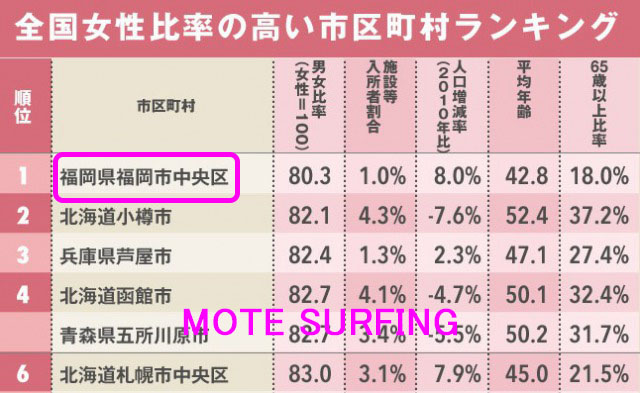 青森セフレの作り方！弘前のセフレが探せる出会い系を徹底解説 - ペアフルコラム