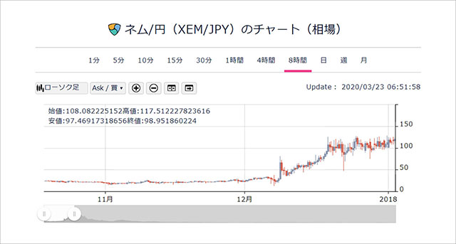 ネムとは | 仮想通貨ビットコイン（Bitcoin）の購入/販売所/取引所【bitFlyer（ビットフライヤー）】