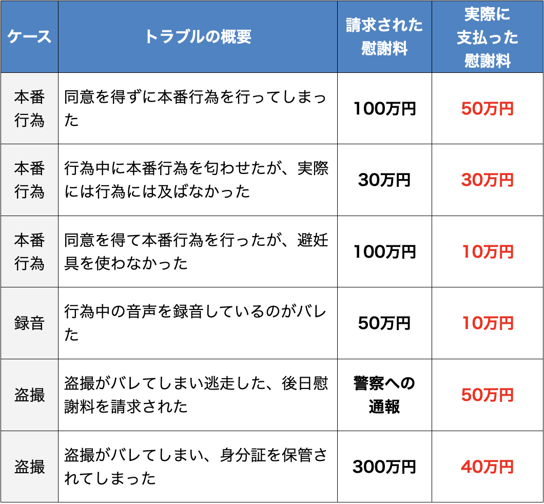 メンズエステのトラブル – 【大阪市・離婚・男女問題・女性特有のトラブルに強い弁護士をお探しなら】P&M法律事務所・女性のトラブル法律相談所【公式】