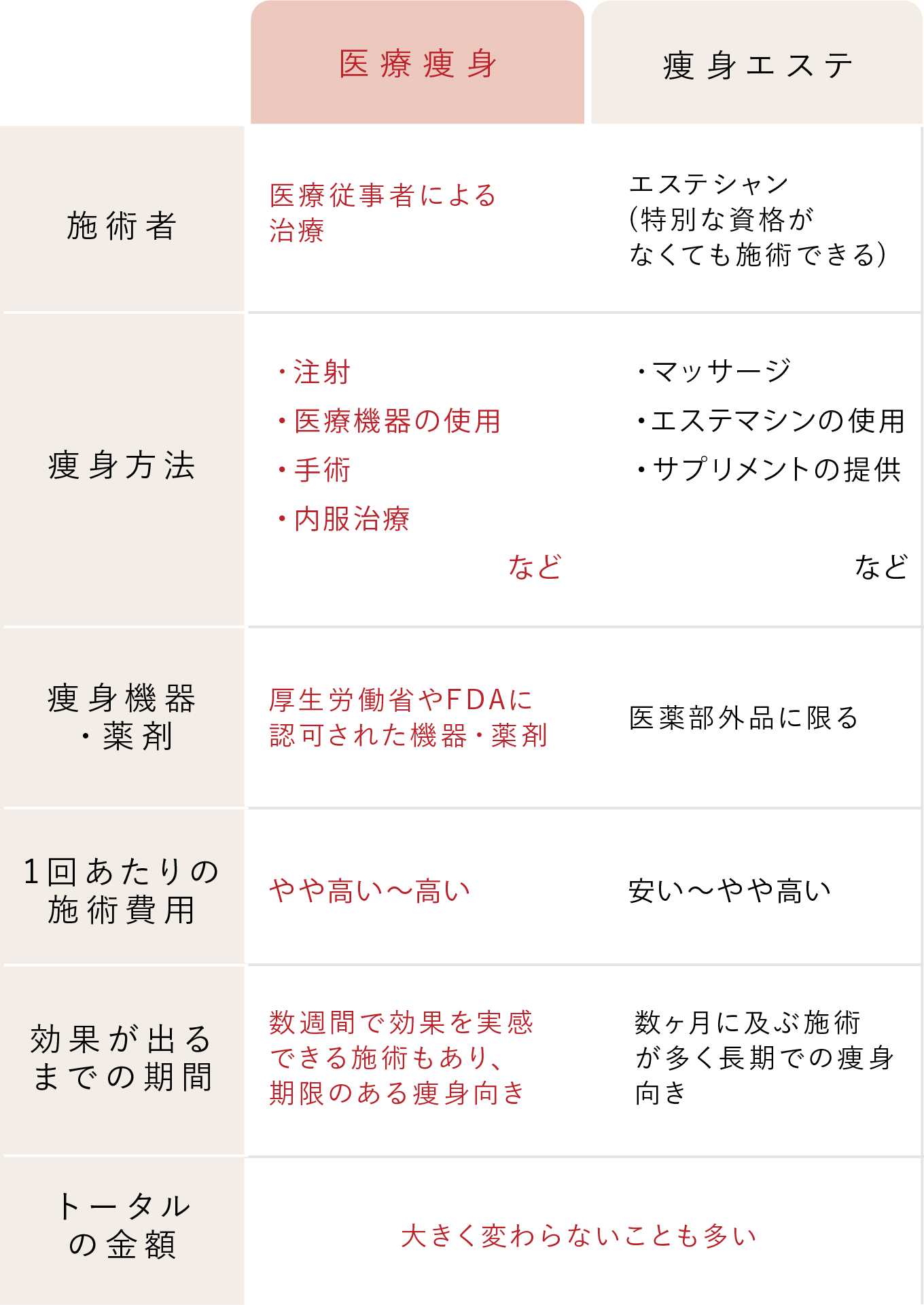 梅田店・T様の痩身エステビフォーアフター体験談(2)｜オリエンタル・スタイル【公式サイト】