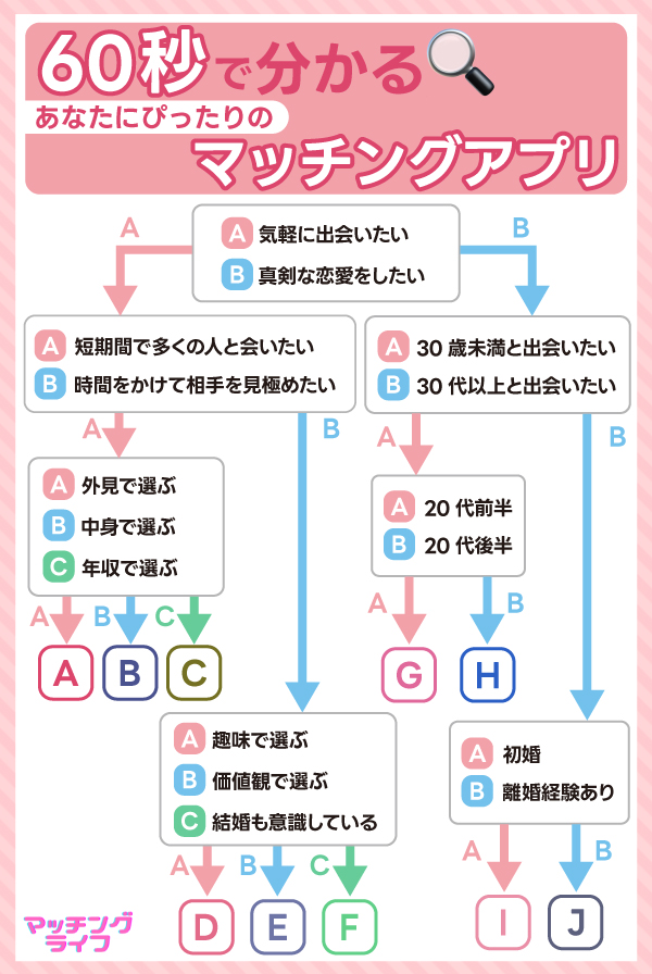 宮城でおすすめの出会い系8選。すぐ出会える人気マッチングアプリを紹介！ | Smartlog出会い