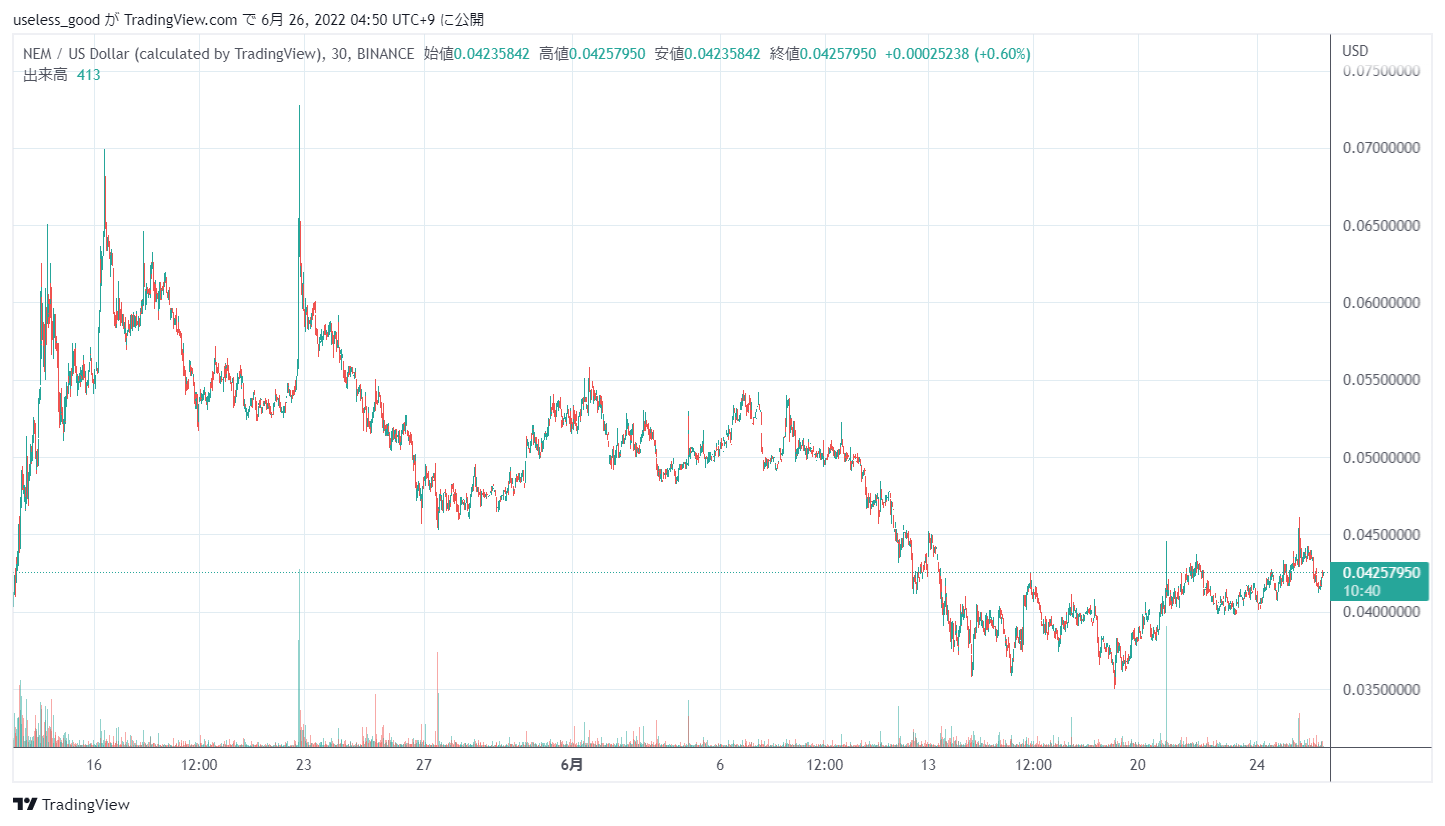 仮想通貨のネム（XEM／NEM）は爆上げの可能性あり？ 将来性や銘柄としての特徴を解説 |