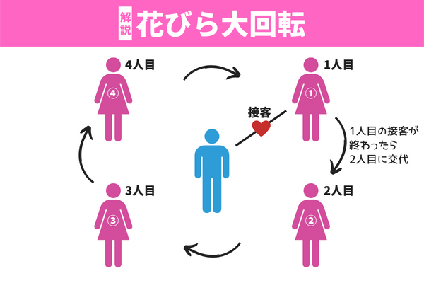 同志レポ やすおvs関内フィーリングッド ２回転