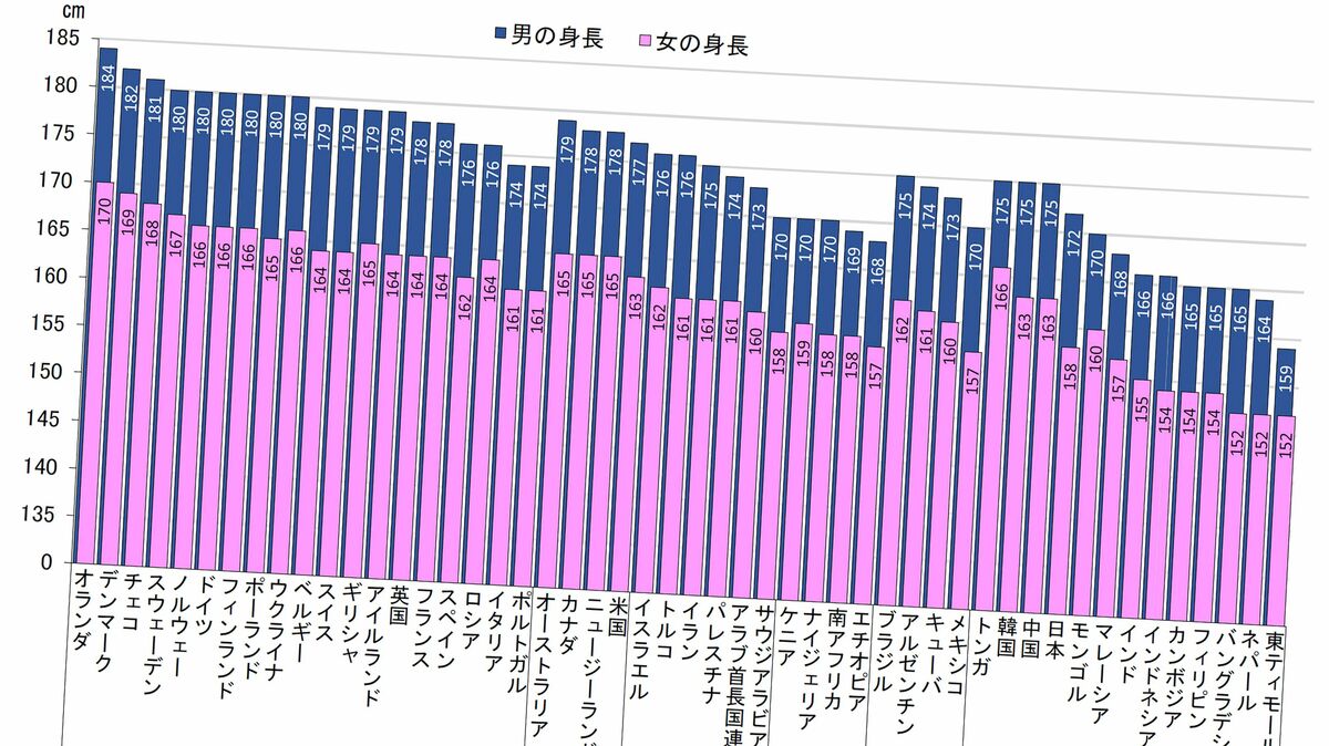 男性器の大きさについて｜大東製薬工業株式会社