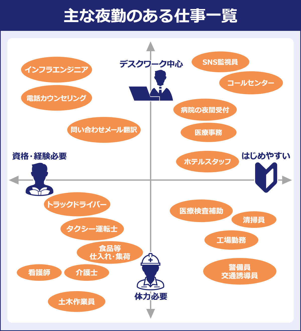 夜勤があるおすすめのお仕事12選！男性・女性別にご紹介｜気になる給料は？｜キャリアトラス｜就職・転職を応援する情報メディア