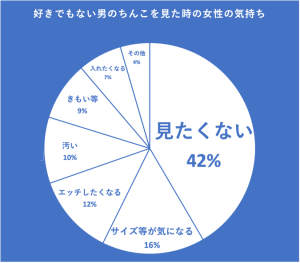 ちんこを見せたら女性はどう思う？100人調査の意外な答えを公開！ - ちんこみせたいサイト