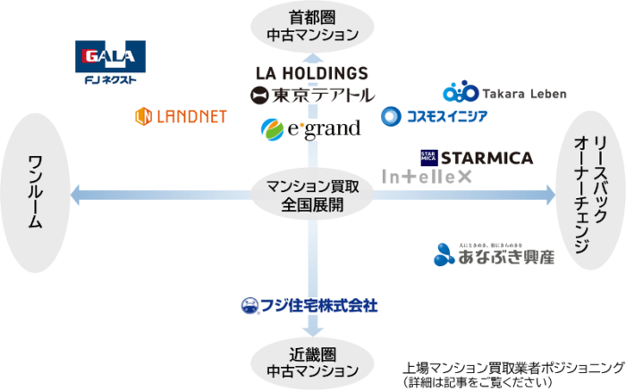 東京都の築5年以内の長期優良住宅の中古マンション｜中古マンションランキング・人気のエリア・口コミ・評判から物件検索 - マンションノート