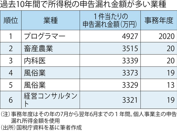 風俗通いの借金がある男性＆風俗で借金返済を考える女性必見！リスクと解決方法を解説 | 債務整理相談 弁護士ほっとライン