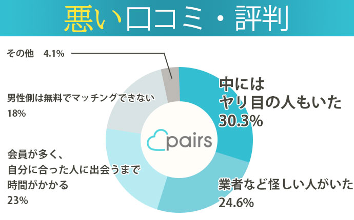 タップルの評判は悪いって本当？実際に使った体験談と他のマッチングアプリとの違いを徹底解説 | Hamee株式会社｜MY BEST