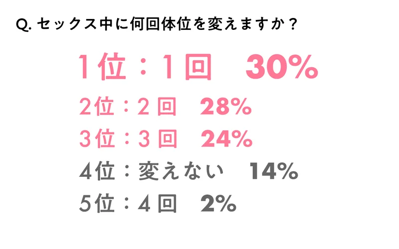 女子大生のセックス事情】初体験はいつ？好きな体位は？気になるデータを大公開♡ | Ray(レイ)