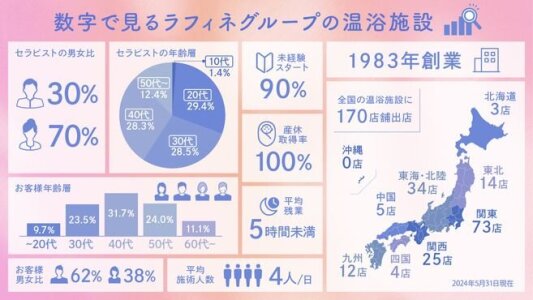 訪問鍼灸マッサージ ケイロウ(KEiROW) 大阪エリアの鍼灸師(正社員/大阪府)新卒可求人・転職・募集情報【ジョブノート】