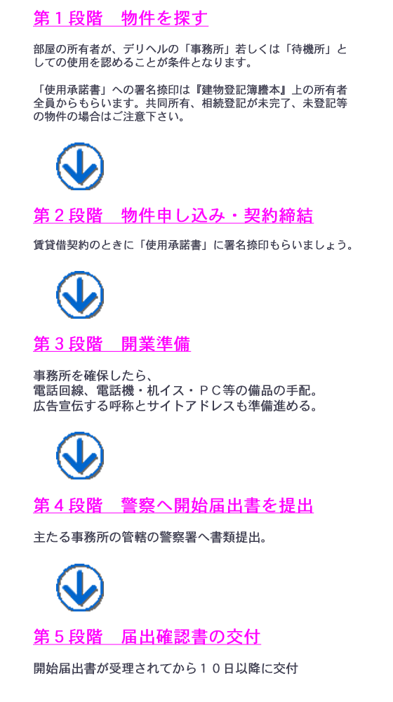 春吉 デリヘル 賃貸の賃貸物件一覧