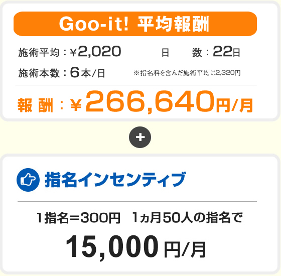 Goo-it！ 日暮里東口店(グイット ニッポリヒガシグチテン)の予約＆サロン情報