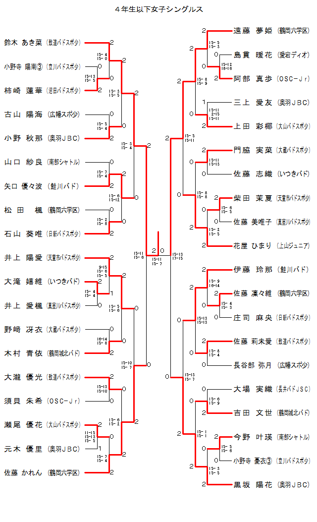 佐藤 カレンのダイエット挑戦記