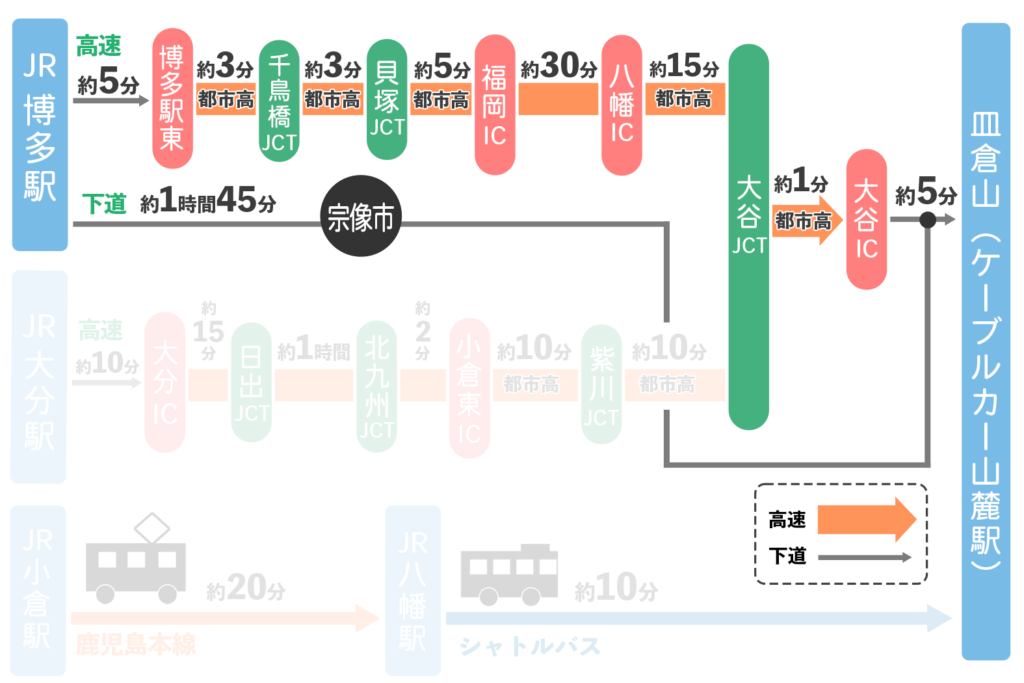 特急ソニックで小倉から博多へ