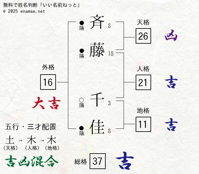 斉藤秀親 | 三菱倉庫株式会社