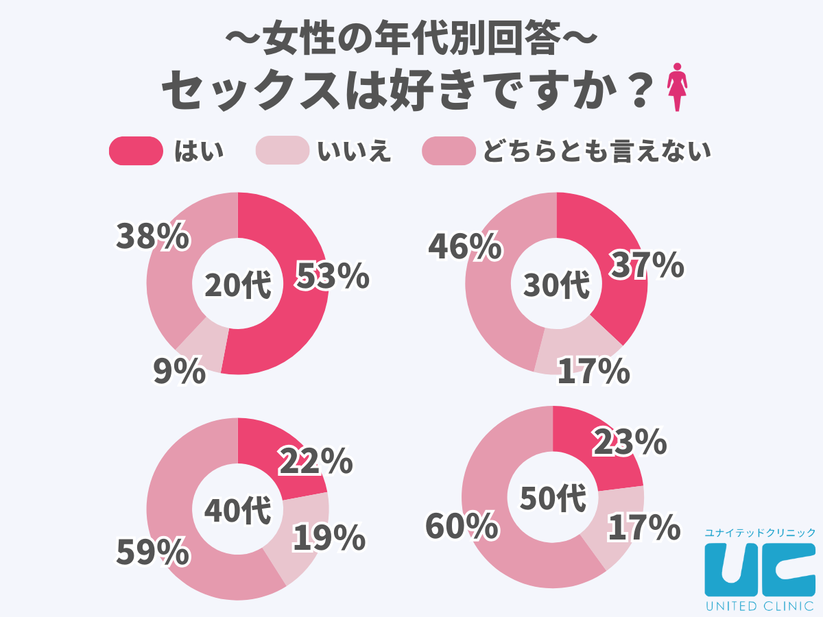 アラサー女子のセックス事情「エッチが好き」は半数越え。嫌い派の多い意見とは