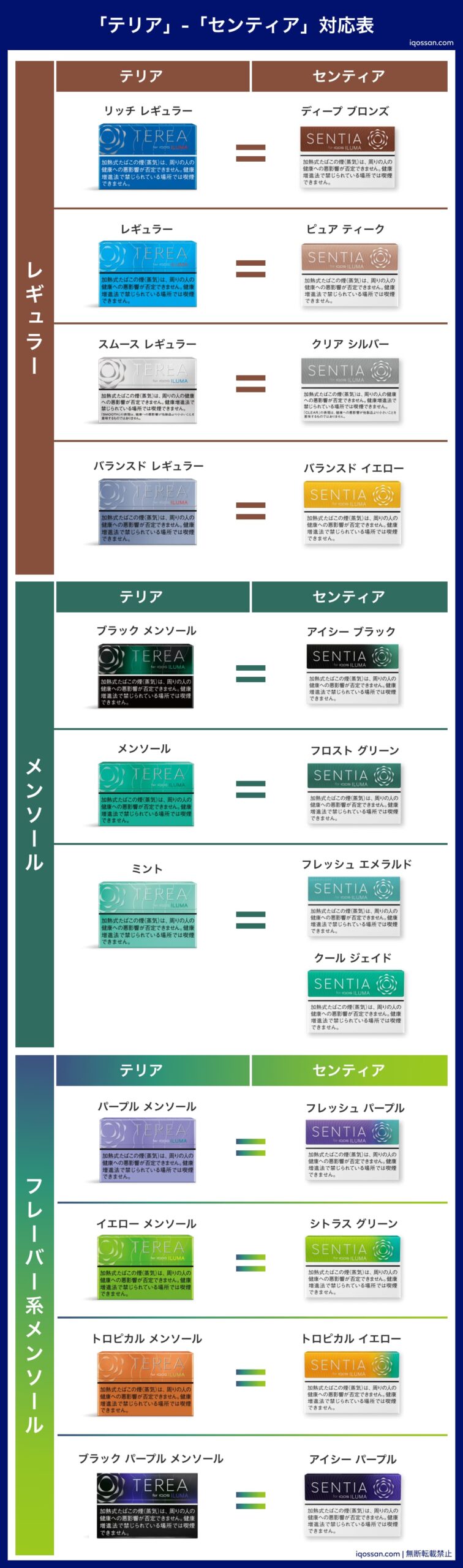 2024年】センティア人気おすすめフレーバーランキング！アイコスイルマユーザー1200名に聞いた美味しい売れ筋スティックは？－リラゾ(relazo)