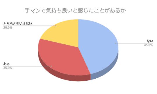 手マン・指マンで女性をイカせる完全教材【図解・動画】 | セクテクサイト