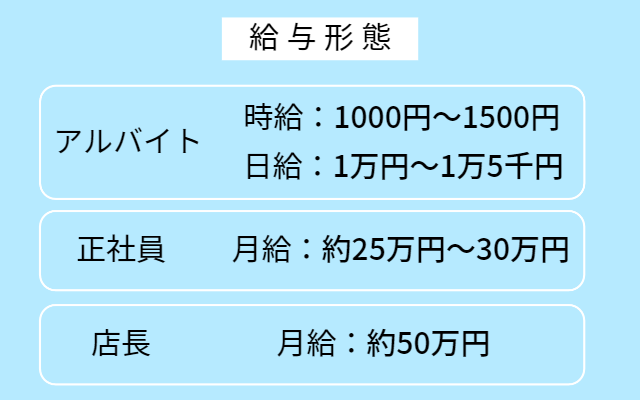 デリヘルスタッフの仕事はどんな感じ？給料と1日の流れを徹底解説！ – ジョブヘブンジャーナル