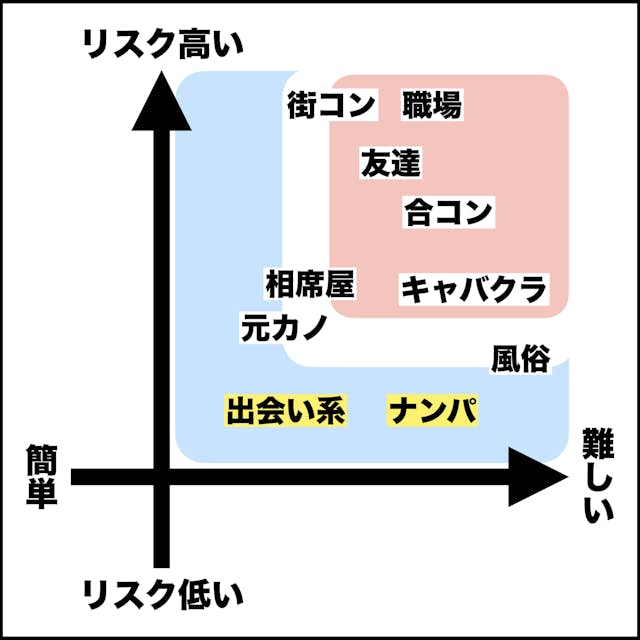 Twitter(X)でセフレを作る4つの方法とやめるべき4つの理由 - 週刊現実