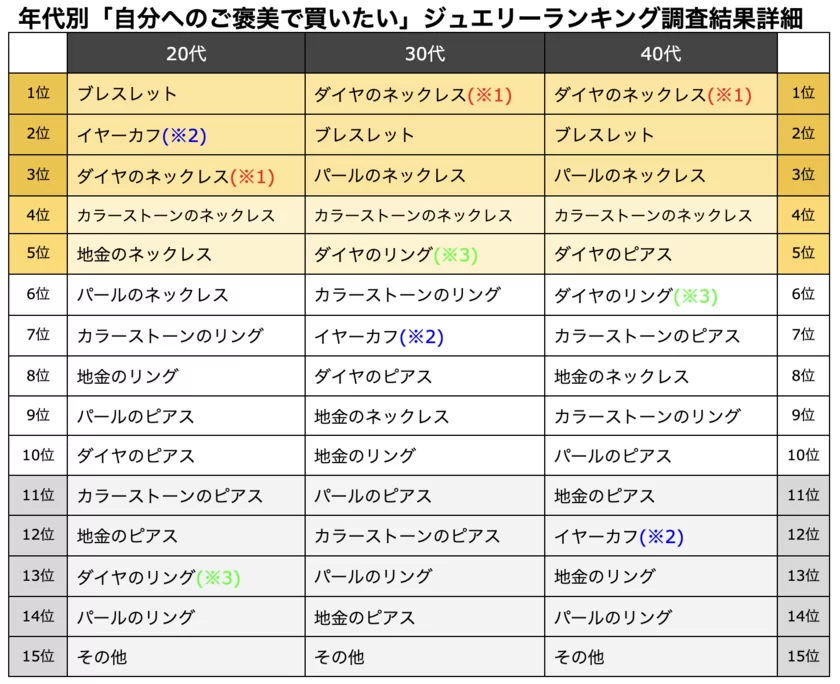 漫画「ダイヤのエース」の好きなキャラクターをランキングしてみた！（ネタバレあり） - 漫画ＧＩＦＴ～勉強として漫画を読むレビューサイト～