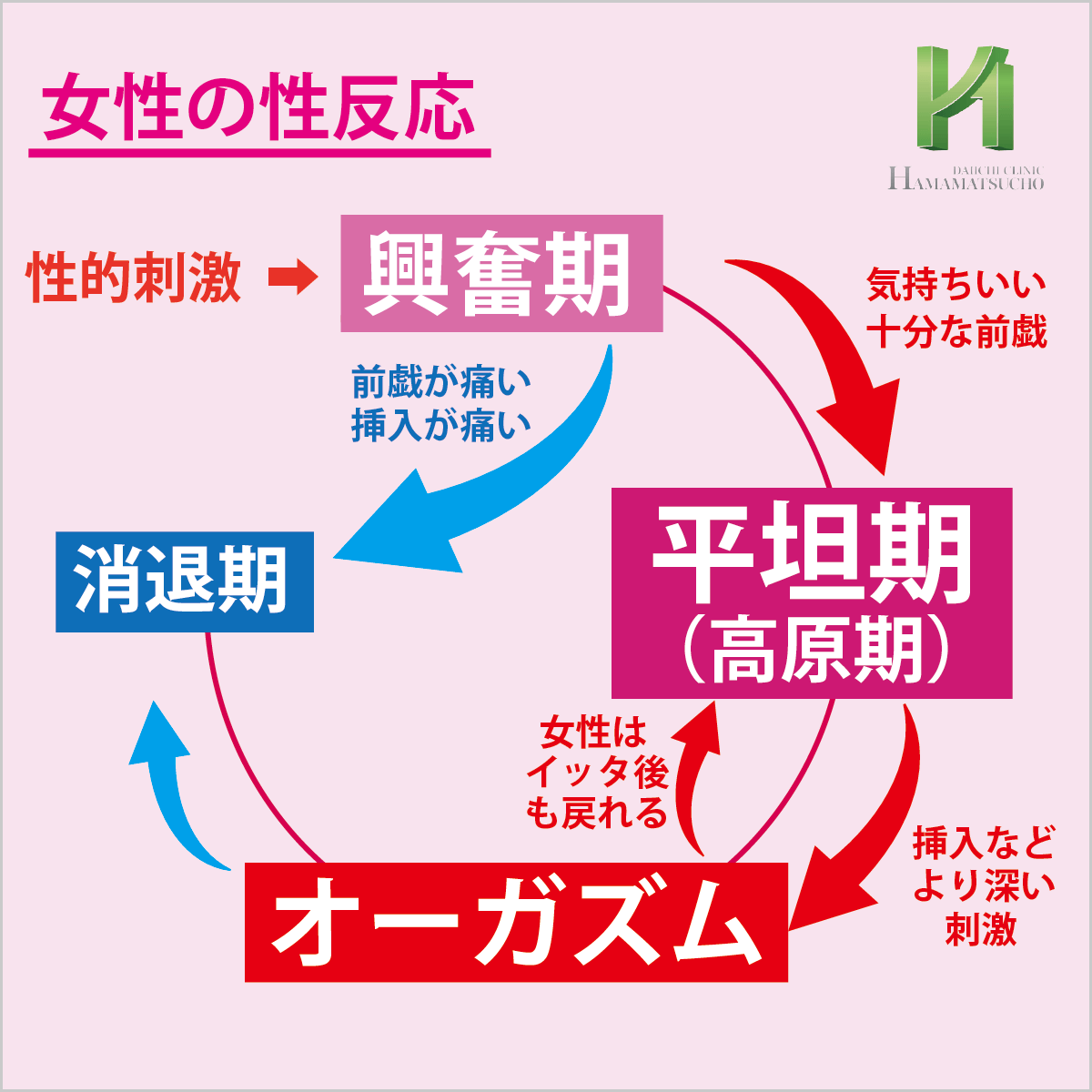 セックスにかける理想の時間は？男女800人に対してアンケート調査を実施 |【公式】ユナイテッドクリニック