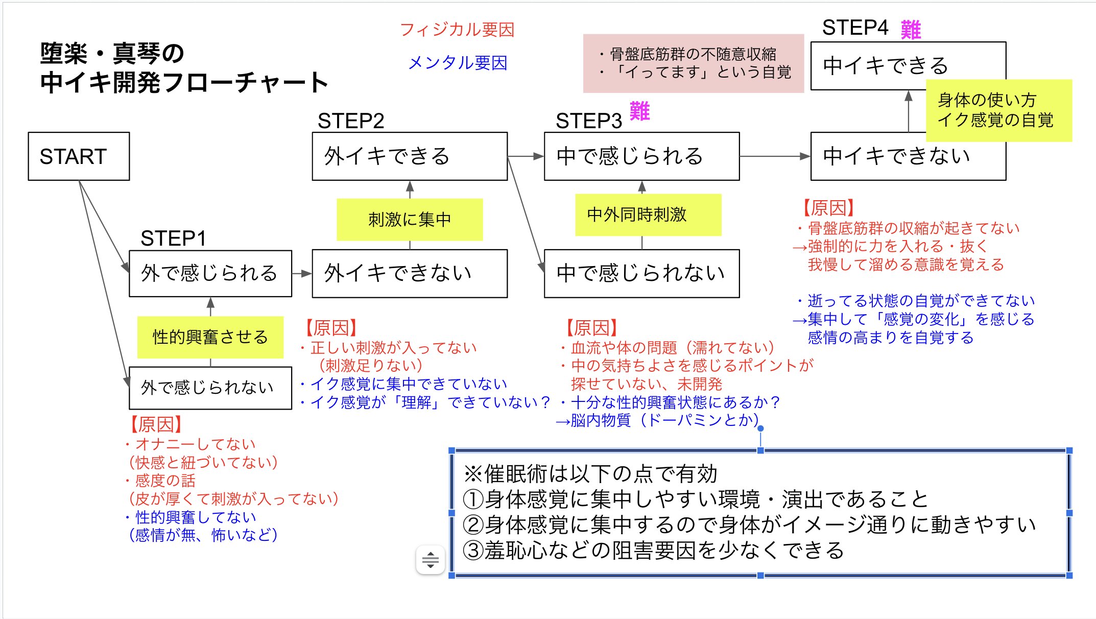 中イキってどんな感覚？開発方法・コツ・できない原因を産婦人科専門医が徹底解説！ | 腟ペディア（チツペディア）